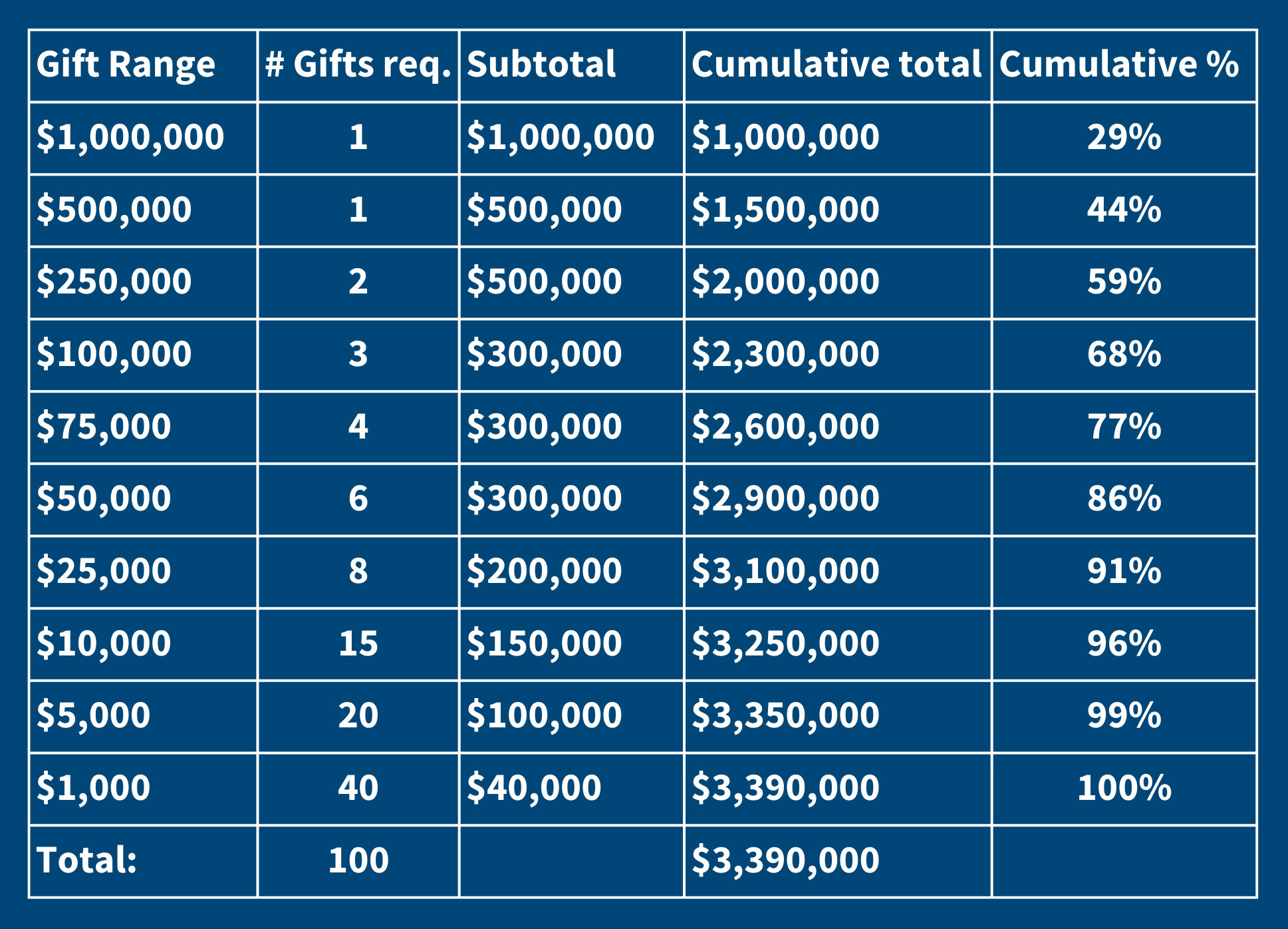 Nursing-Center-Donations-Required Nursing Center Fund